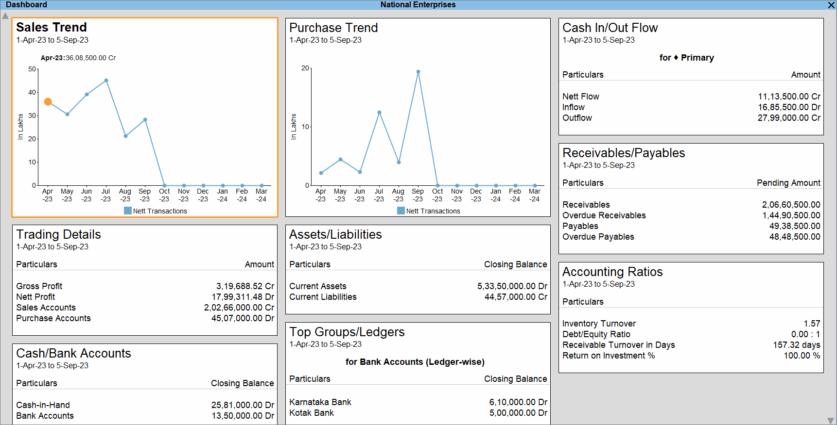 Dashboard in TallyPrime