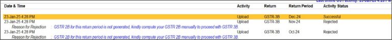 GST - Errors & Resolutions | TallyHelp