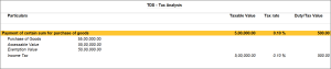 TDS Tax Analysis in TallyPrime