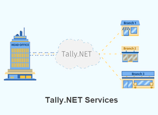 Welcome to TallyPrime