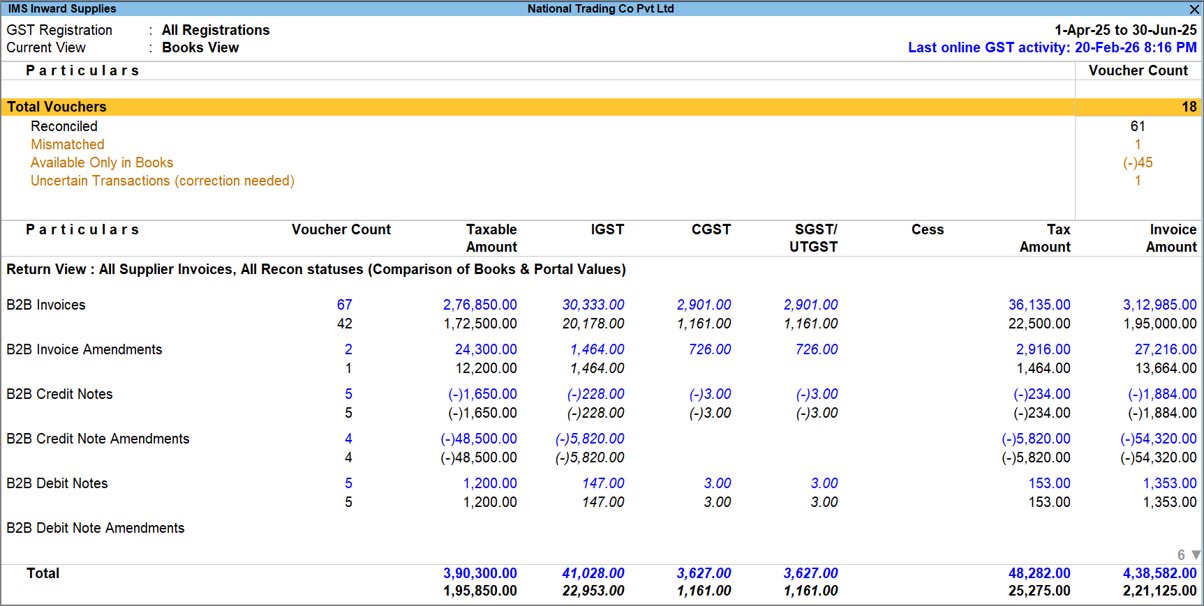 Books View in the IMS Inward Supplies Report