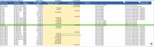 receivables