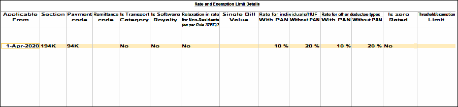 TDS Rate and Exemption Limit Details in TallyPrime