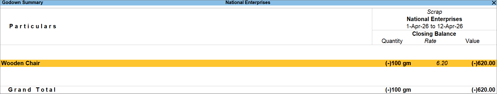 Godown Summary in TallyPrime